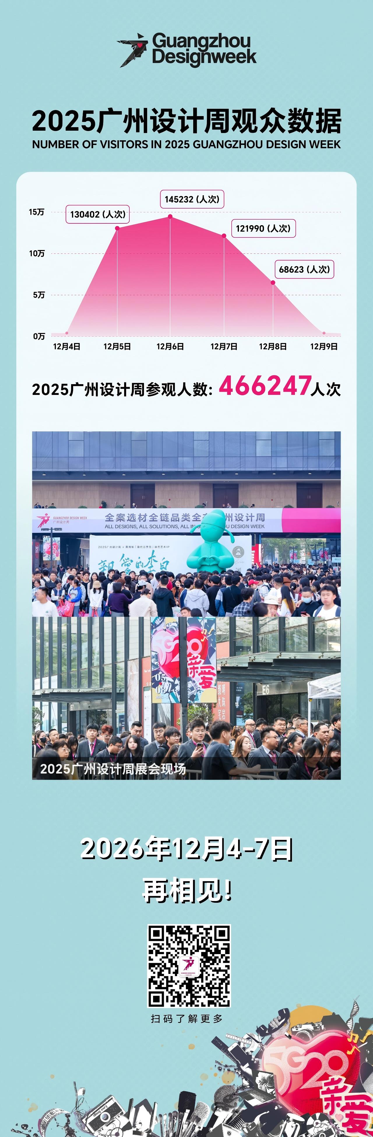 关于2026广州国际设计周(广州保利世贸博览馆)展期延长至5天的通知